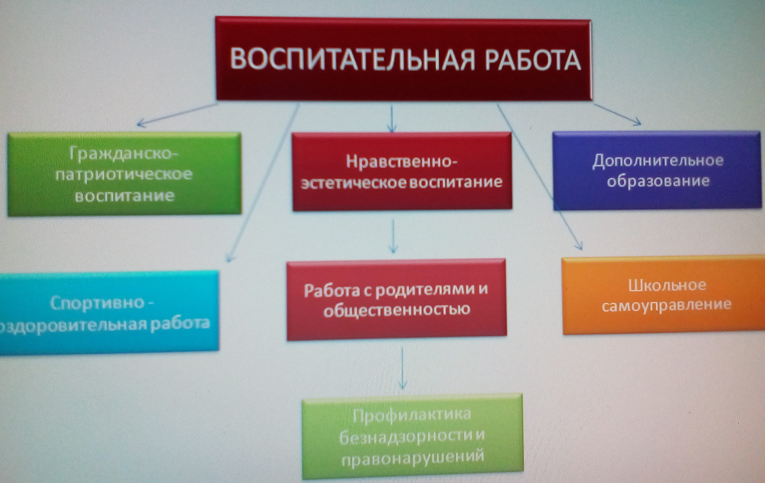 СКШ №4 г. Иркутск Воспитательная работа